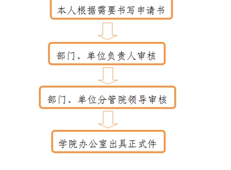 開具介紹信、證明、便函流程