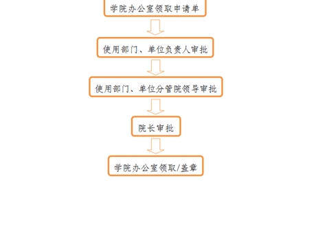 事業(yè)單位法人證、組織機構代碼證、 法人身份證復印件、法人簽章、 法人私章使用流程