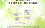 武威職業(yè)學(xué)院學(xué)院學(xué)生繳納學(xué)費(fèi)、住宿費(fèi)的基本流程