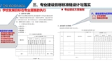 以專業(yè)為載體，提升人才培養(yǎng)質(zhì)量——專業(yè)診改實(shí)務(wù)