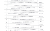 武威職業(yè)學(xué)院2022年甘肅省高等學(xué)?？蒲许?xiàng)目（創(chuàng)新基金）評(píng)審結(jié)果公示
