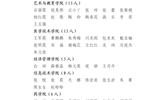 關(guān)于2022年度武威職業(yè)學院優(yōu)秀共青團員、優(yōu)秀學生團干部、優(yōu)秀共青團干部、五四紅旗團委（團支部）擬通報表揚對象的公示