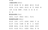 關(guān)于武威職業(yè)學(xué)院2023年度優(yōu)秀共青團員、優(yōu)秀學(xué)生團干部、優(yōu)秀共青團干部、五四紅旗團委（團支部）擬通報表揚對象的公示