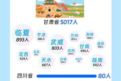 ف^2025С¡񡱔(sh)(j)