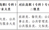 2024年西北師范大學(xué)普通高等教育高職（專科）升本科招生簡章
