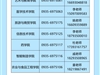 武威職業(yè)技術(shù)大學(xué)2025年高職（?？疲﹫?bào)考指南